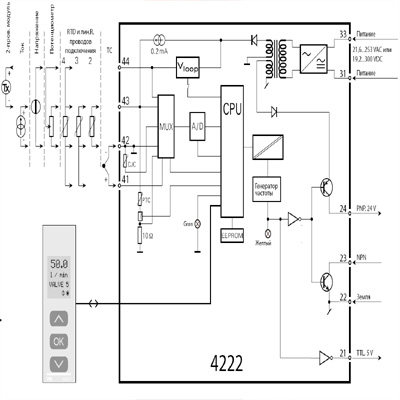 PR Electronics 4222