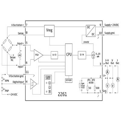 PR Electronics 2261