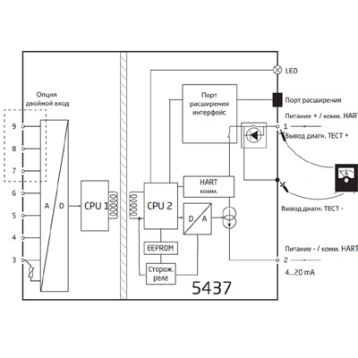 PR Electronics 5437A