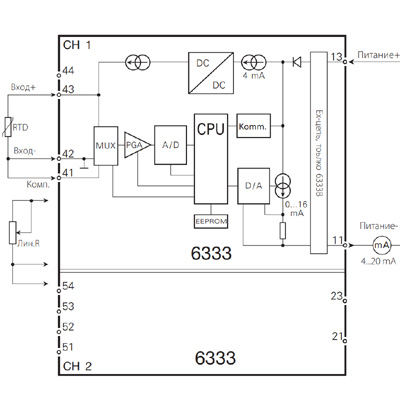 PR Electronics 6333A