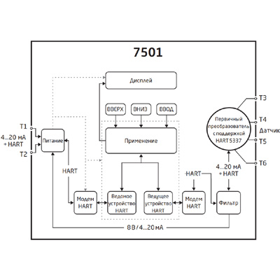 PR Electronics 7501A